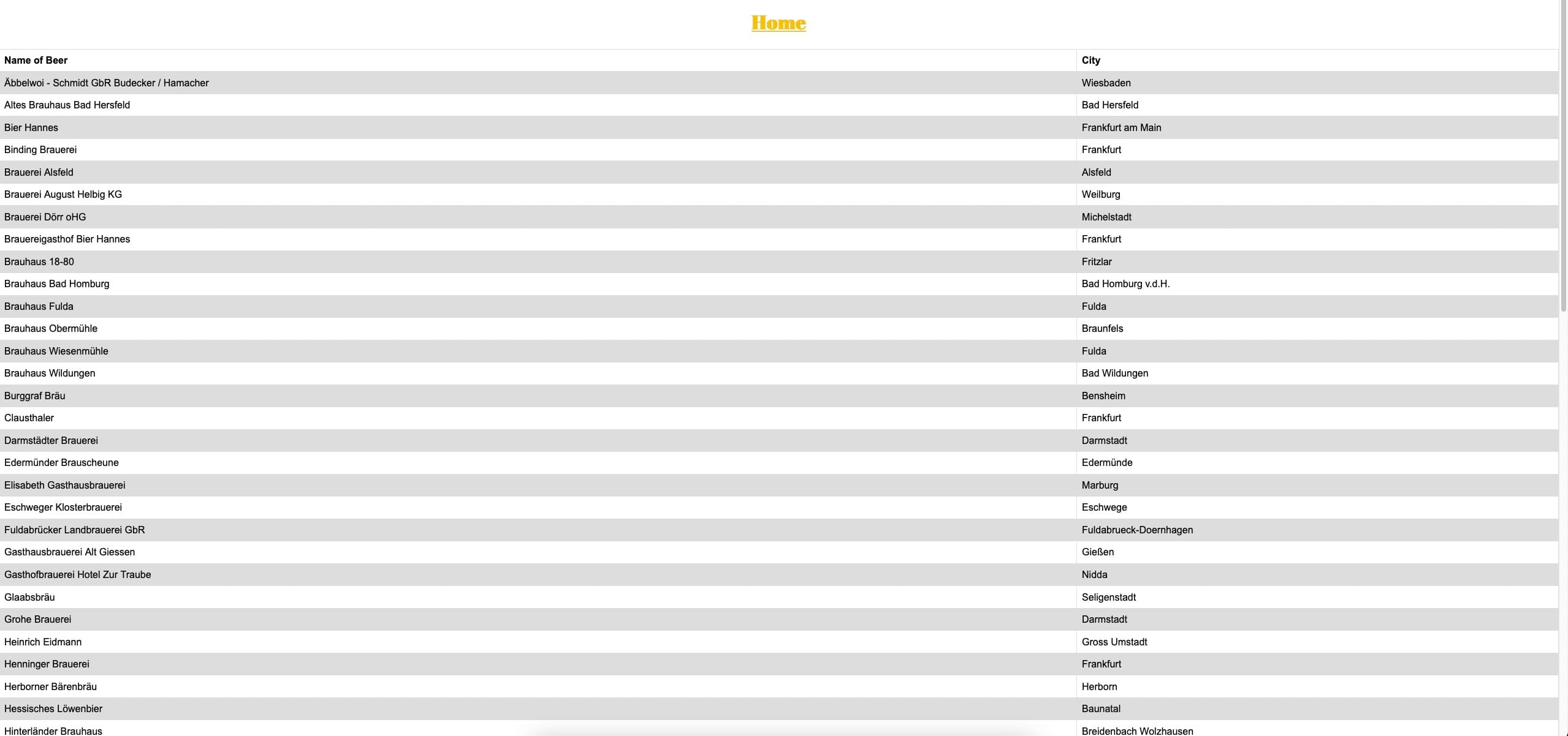 Beer API fetching with RapidAPI and NextJS